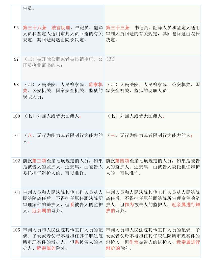 新澳门彩最新开奖记录查询表下载,广泛的解释落实方法分析_尊贵版93.166