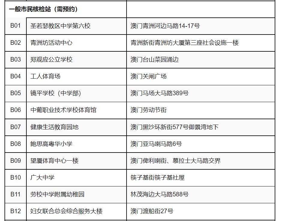 2024澳门正版精准免费大全,实践计划推进_基础版77.96