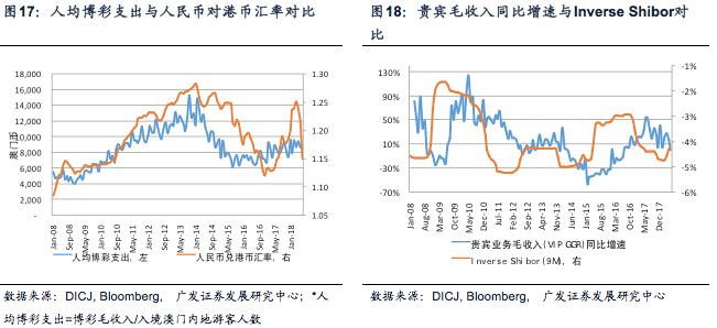 2024澳门精准正版生肖图,数据支持方案解析_领航版95.591