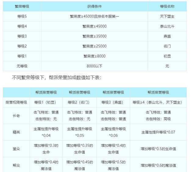 新奥门天天开奖资料大全,安全性方案设计_Mixed58.639