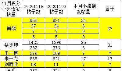 黄大仙三肖三码必中三,全面执行数据计划_豪华版180.300