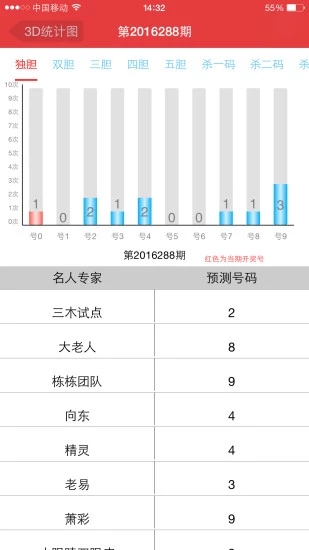 新澳门彩历史开奖记录走势图香港,适用性执行方案_苹果款25.612