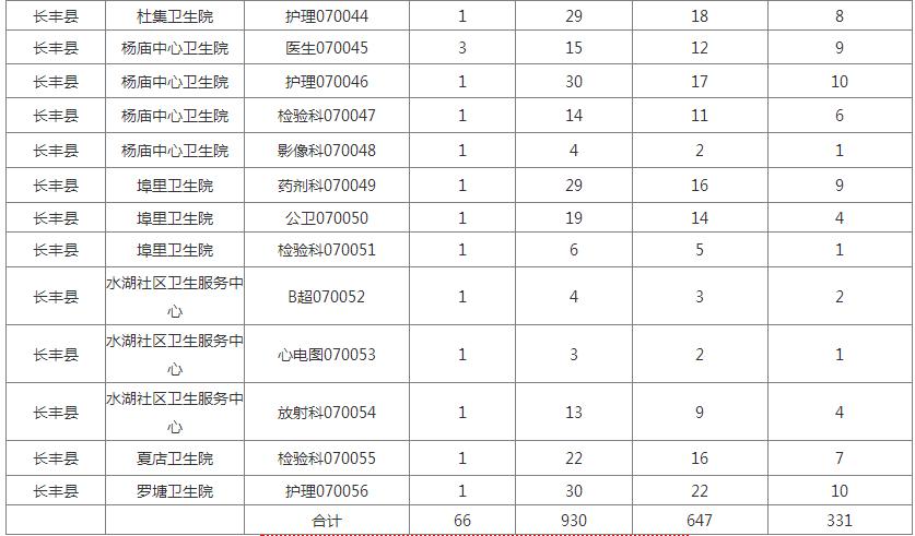 长丰县住房和城乡建设局最新招聘启事概览