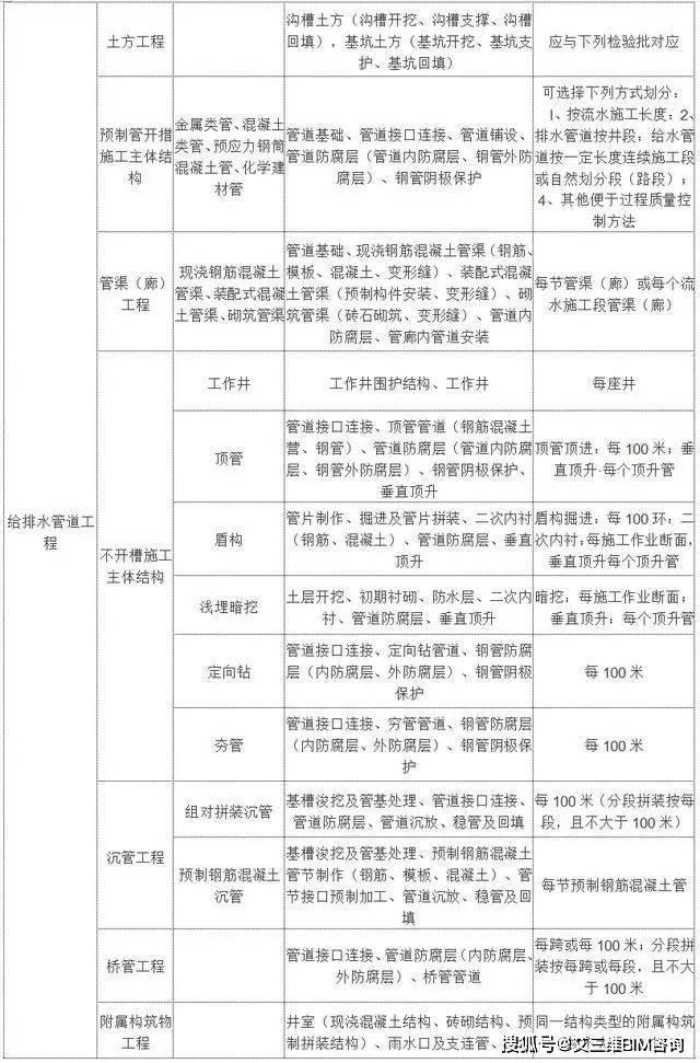 霍山县殡葬事业单位项目最新进展与未来展望